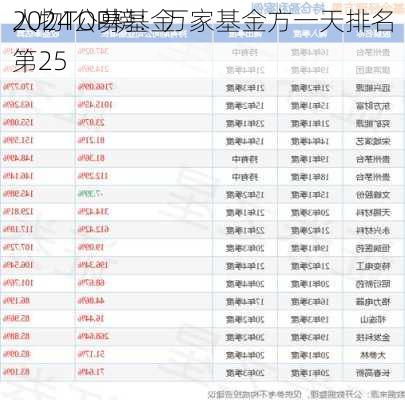 2024公募基金
人物TOP榜：万家基金方一天排名第25