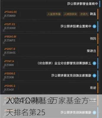 2024公募基金
人物TOP榜：万家基金方一天排名第25