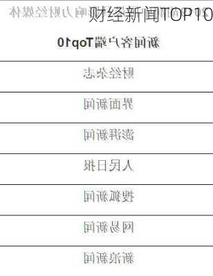 财经新闻TOP10