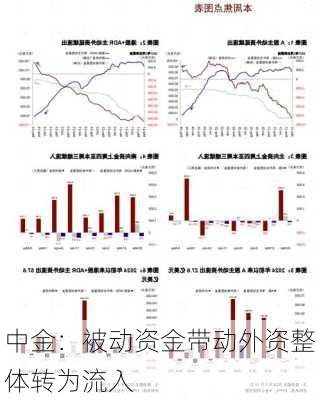 中金：被动资金带动外资整体转为流入