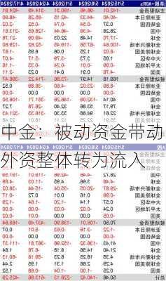 中金：被动资金带动外资整体转为流入