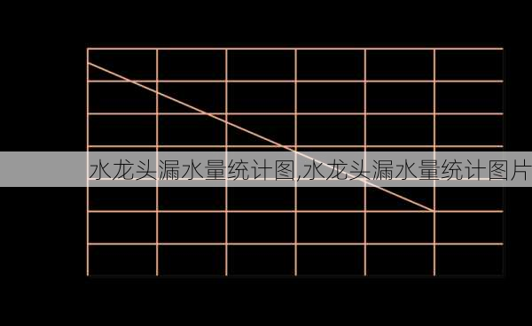 水龙头漏水量统计图,水龙头漏水量统计图片