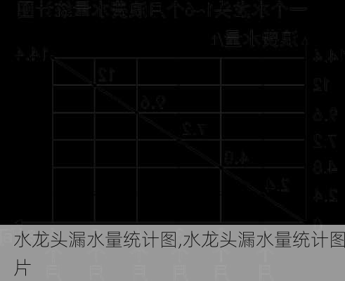 水龙头漏水量统计图,水龙头漏水量统计图片