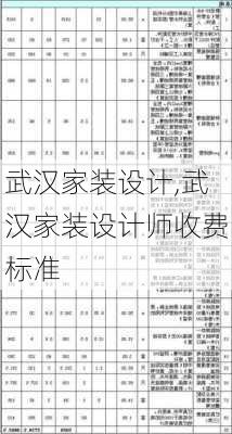 武汉家装设计,武汉家装设计师收费标准