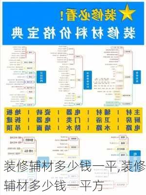 装修辅材多少钱一平,装修辅材多少钱一平方