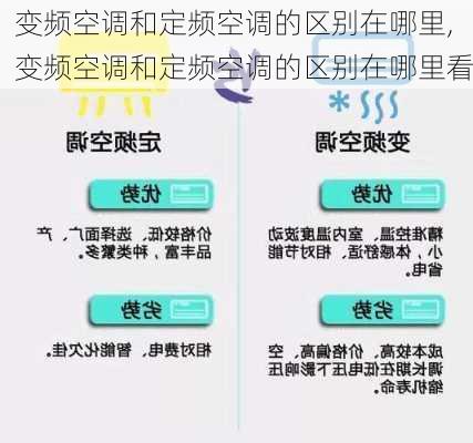 变频空调和定频空调的区别在哪里,变频空调和定频空调的区别在哪里看