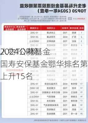 2024公募基金
人物TOP榜：国寿安保基金鄂华排名第32 名次上升15名