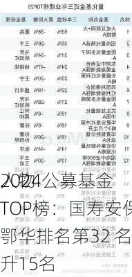 2024公募基金
人物TOP榜：国寿安保基金鄂华排名第32 名次上升15名