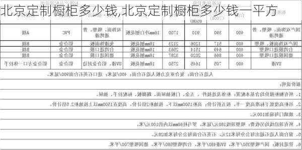 北京定制橱柜多少钱,北京定制橱柜多少钱一平方