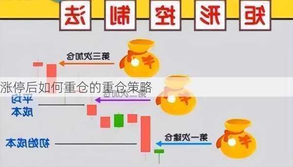 
涨停后如何重仓的重仓策略