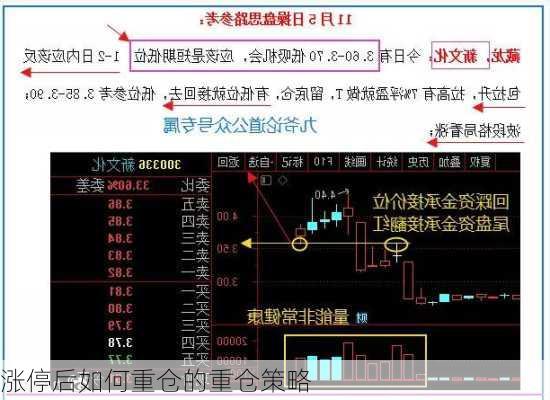 
涨停后如何重仓的重仓策略