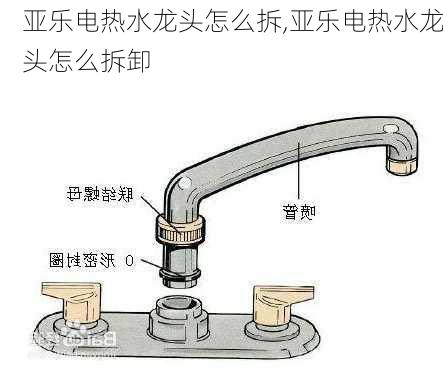 亚乐电热水龙头怎么拆,亚乐电热水龙头怎么拆卸