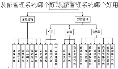 装修管理系统哪个好,装修管理系统哪个好用