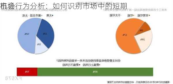 市场行为分析：如何识别市场中的短期
机会