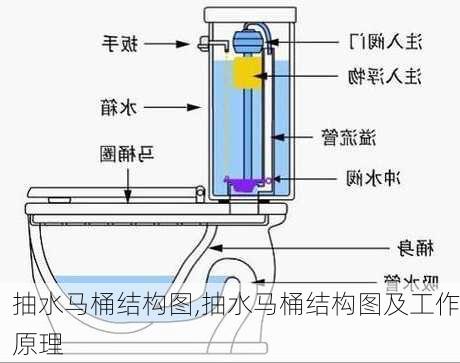 抽水马桶结构图,抽水马桶结构图及工作原理