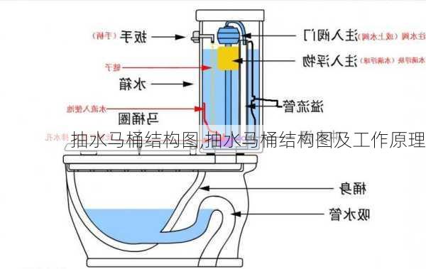 抽水马桶结构图,抽水马桶结构图及工作原理