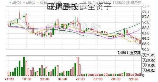 兄弟科技：全资子
取得碘帕醇
CEP证书