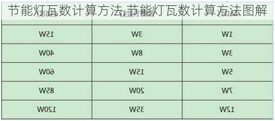 节能灯瓦数计算方法,节能灯瓦数计算方法图解