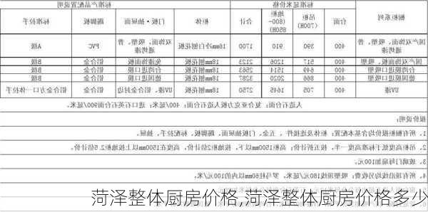 菏泽整体厨房价格,菏泽整体厨房价格多少