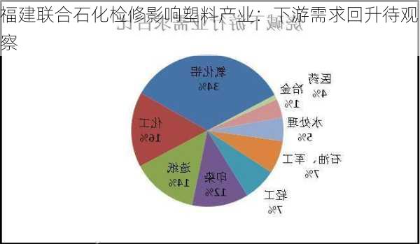 福建联合石化检修影响塑料产业：下游需求回升待观察