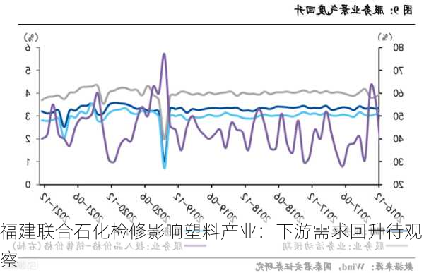 福建联合石化检修影响塑料产业：下游需求回升待观察