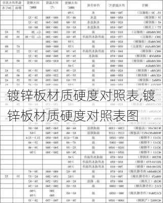 镀锌板材质硬度对照表,镀锌板材质硬度对照表图