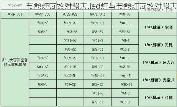 节能灯瓦数对照表,led灯与节能灯瓦数对照表