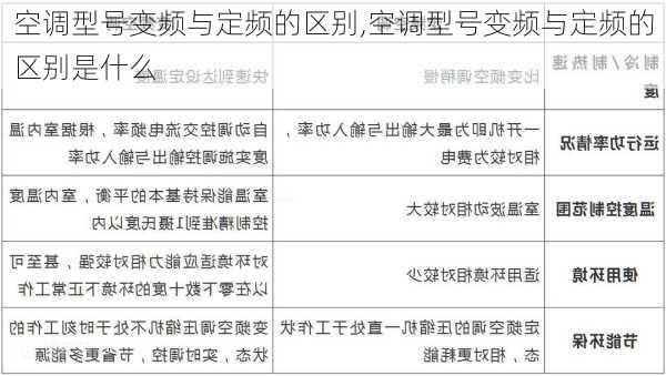 空调型号变频与定频的区别,空调型号变频与定频的区别是什么