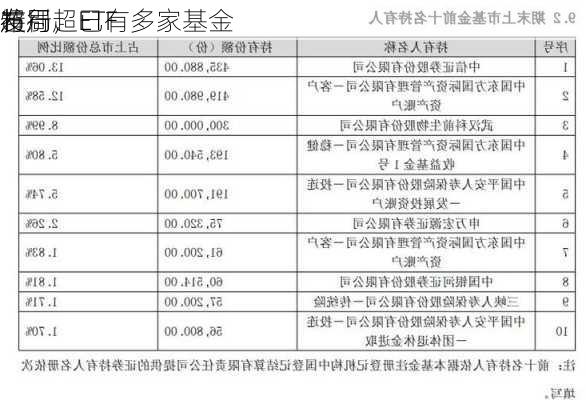 超
特别
发行，已有多家基金
布局超ETF