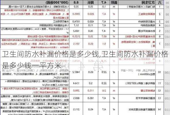 卫生间防水补漏价格是多少钱,卫生间防水补漏价格是多少钱一平方米