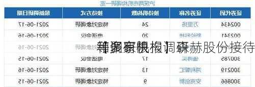 【调研快报】森赫股份接待
和聚有限
等多家机构调研