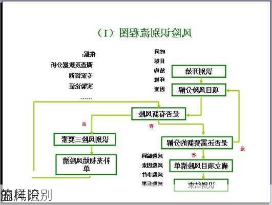 怎样识别
的
流风险