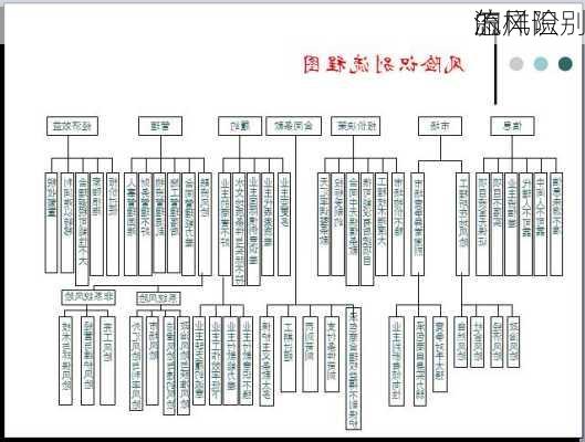 怎样识别
的
流风险