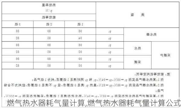 燃气热水器耗气量计算,燃气热水器耗气量计算公式