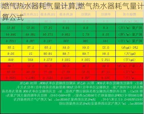 燃气热水器耗气量计算,燃气热水器耗气量计算公式