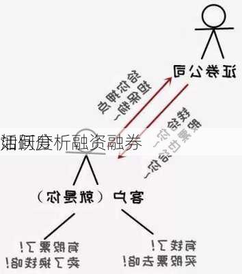 如何分析融资融券
活跃度