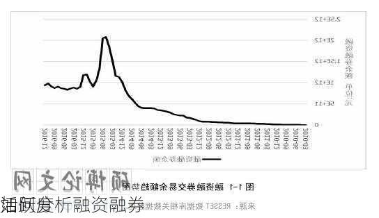 如何分析融资融券
活跃度