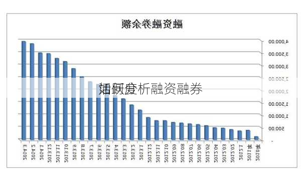 如何分析融资融券
活跃度