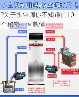 水空调好用吗,水空调好用吗?关于水空调你不知道的10个秘密一看就懂