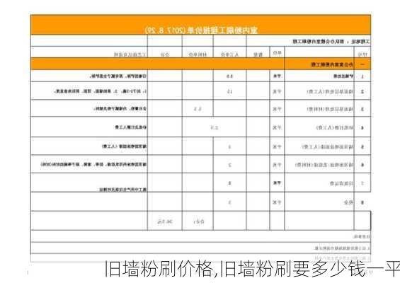 旧墙粉刷价格,旧墙粉刷要多少钱一平