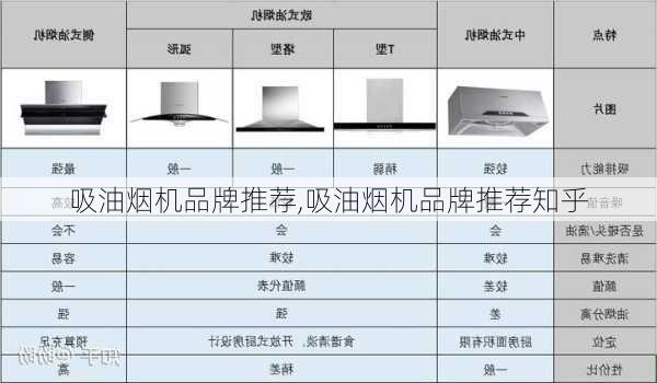 吸油烟机品牌推荐,吸油烟机品牌推荐知乎