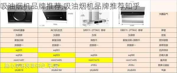 吸油烟机品牌推荐,吸油烟机品牌推荐知乎