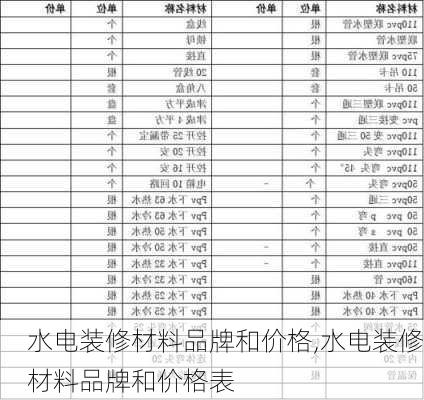 水电装修材料品牌和价格,水电装修材料品牌和价格表