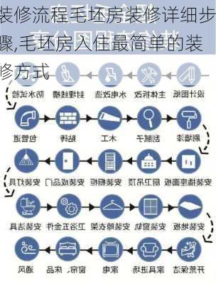 装修流程毛坯房装修详细步骤,毛坯房入住最简单的装修方式