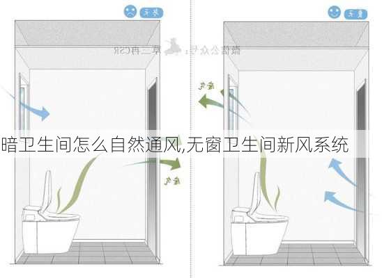 暗卫生间怎么自然通风,无窗卫生间新风系统