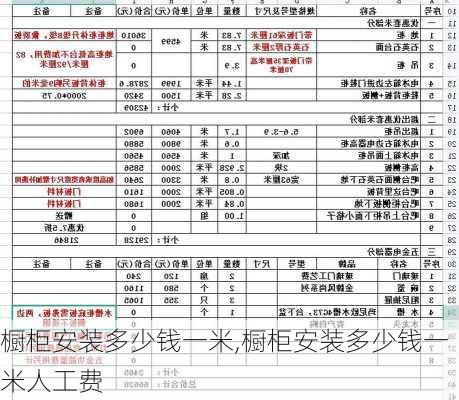 橱柜安装多少钱一米,橱柜安装多少钱一米人工费