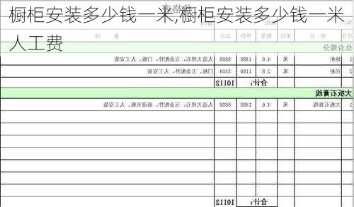 橱柜安装多少钱一米,橱柜安装多少钱一米人工费