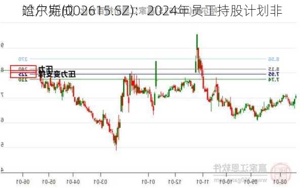 哈尔斯(002615.SZ)：2024年员工持股计划非
过户完成