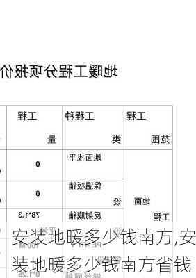 安装地暖多少钱南方,安装地暖多少钱南方省钱