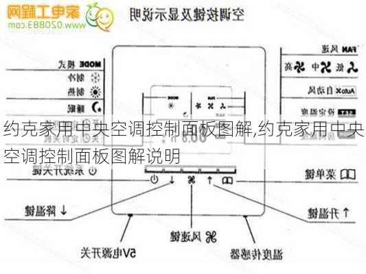 约克家用中央空调控制面板图解,约克家用中央空调控制面板图解说明